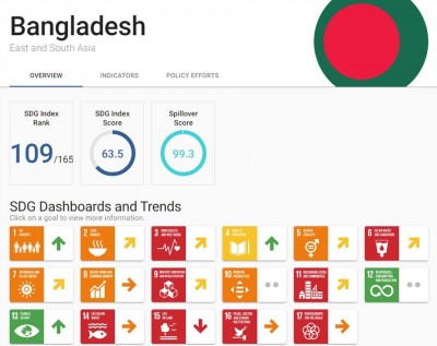 এসডিজি অর্জনে এগিয়ে থাকা শীর্ষ ৩ দেশের মধ্যে বাংলাদেশ এসডিজি অর্জনে এগিয়ে থাকা শীর্ষ ৩ দেশের মধ্যে বাংলাদেশ