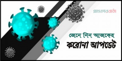 একদিনে মৃত্যু-শনাক্ত রোগী দুটোই কমেছে একদিনে মৃত্যু-শনাক্ত রোগী দুটোই কমেছে