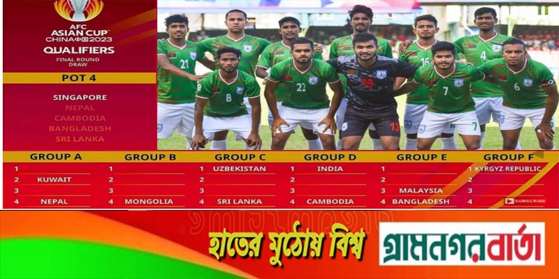 এশিয়ান কাপ বাছাইয়ে বাংলাদেশের গ্রুপে যারা এশিয়ান কাপ বাছাইয়ে বাংলাদেশের গ্রুপে যারা