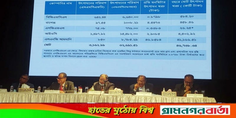 প্রতি ঘনমিটারে ৩ টাকা ১১ পয়সা গ্যাসের দাম বৃদ্ধির সুপারিশ প্রতি ঘনমিটারে ৩ টাকা ১১ পয়সা গ্যাসের দাম বৃদ্ধির সুপারিশ