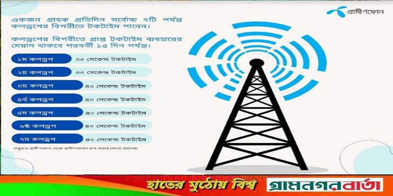 কলড্রপের জন্য টকটাইম দেওয়া শুরু করেছে গ্রামীণফোন কলড্রপের জন্য টকটাইম দেওয়া শুরু করেছে গ্রামীণফোন