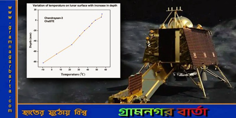 চাঁদের মাটির ওপরে এবং মাটির নিচের তাপমাত্রা কেমন, জানাল বিক্রম চাঁদের মাটির ওপরে এবং মাটির নিচের তাপমাত্রা কেমন, জানাল বিক্রম
