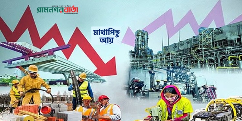 কমেছে মাথাপিছু আয় কমেছে মাথাপিছু আয়