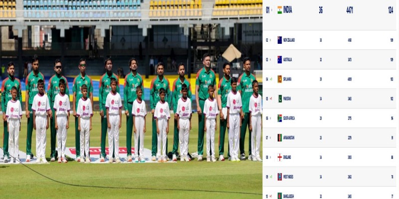 না খেলেই আইসিসি থেকে আবারও দুঃসংবাদ পেলো বাংলাদেশ