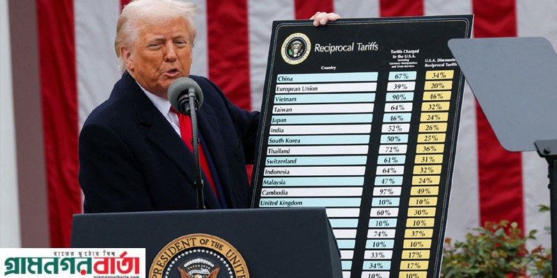 মার্কিন আদালতের ঘোষণা, বিশ্বজুড়ে ট্রাম্পের জারি করা বেশিরভাগ শুল্ক অবৈধ